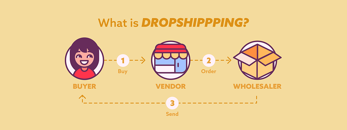 what is Dropshipping