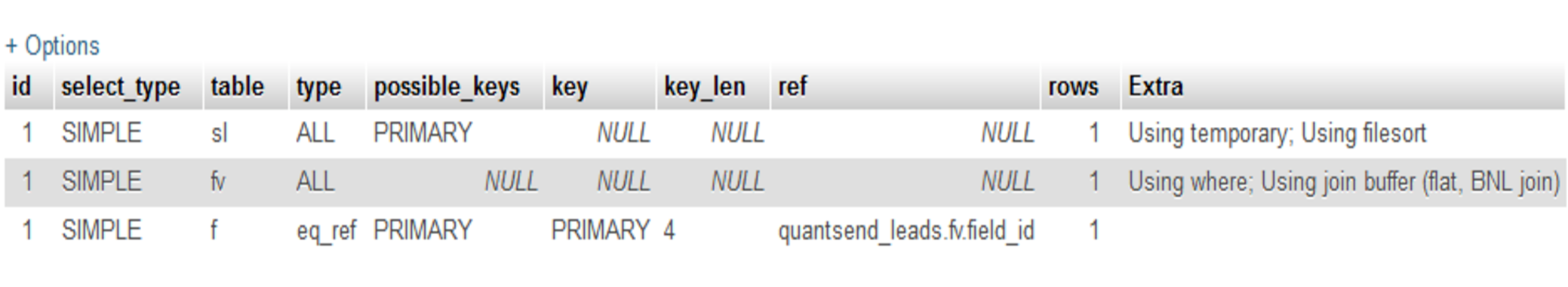 MySQL Explain Output