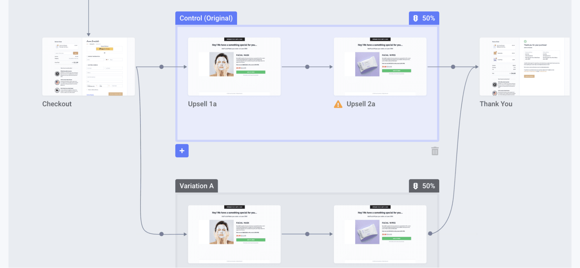 split test your custom checkout with different steps