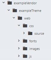 Making a Magento 2 Theme from Scratch